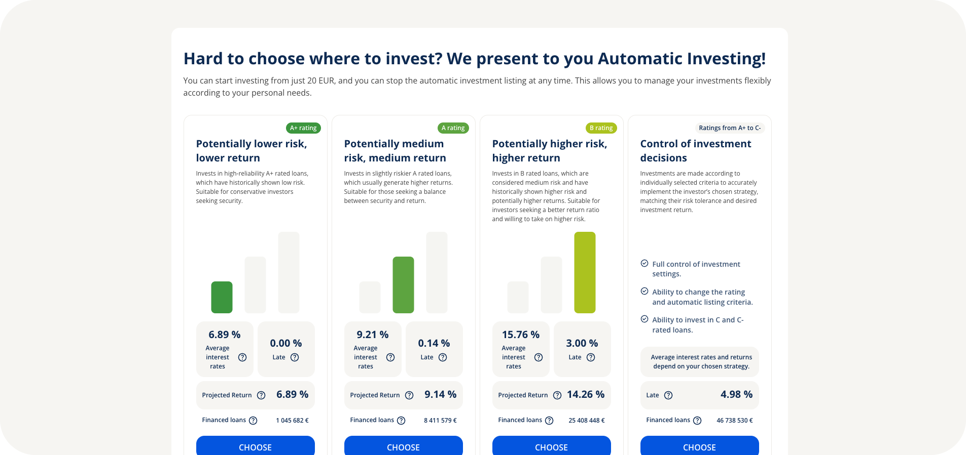 Auto Invest has been updated – tailored to your investment strategy